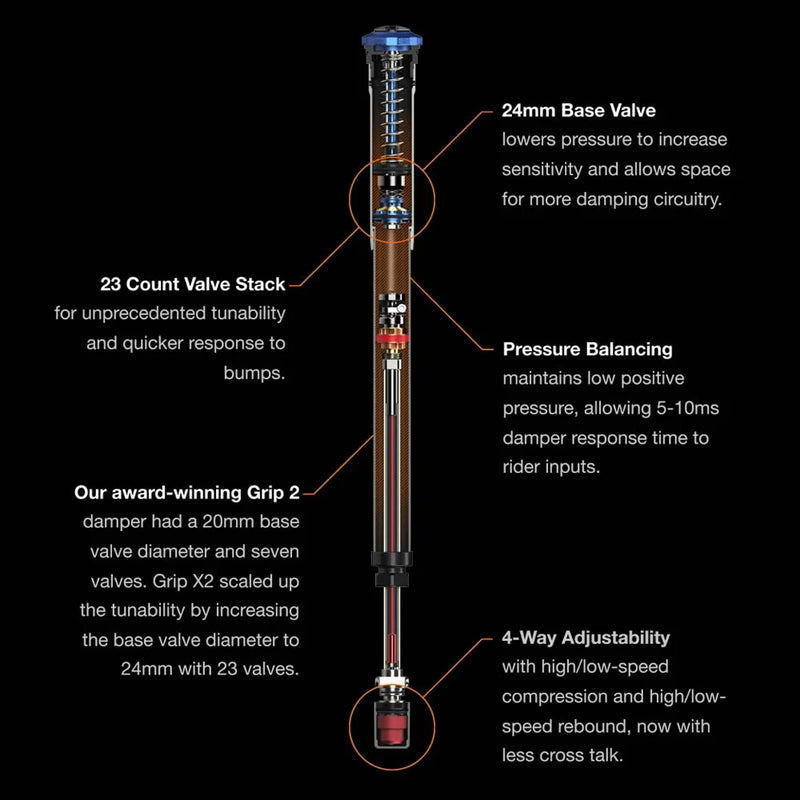 Horquilla Fox 2025 38 K, FLOAT, 29in, F-S 170 Grip X2 Shiny Black