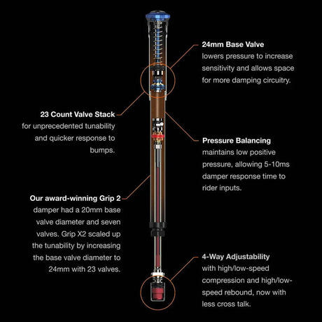 Horquilla Fox 2025 38 K, FLOAT, 29in, F-S 170 Grip X2 Shiny Orange