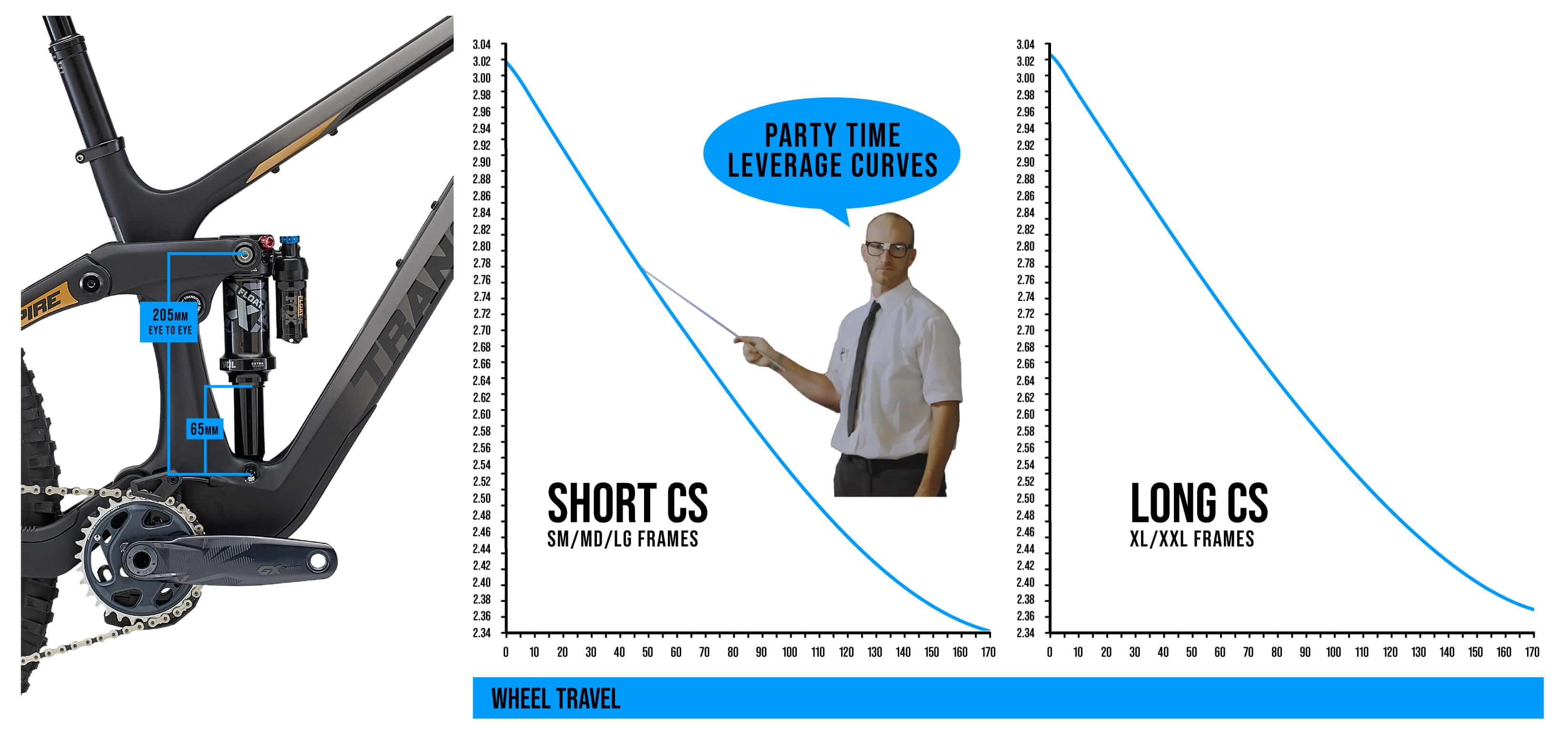 Bicicleta Transition Spire Fade To Black