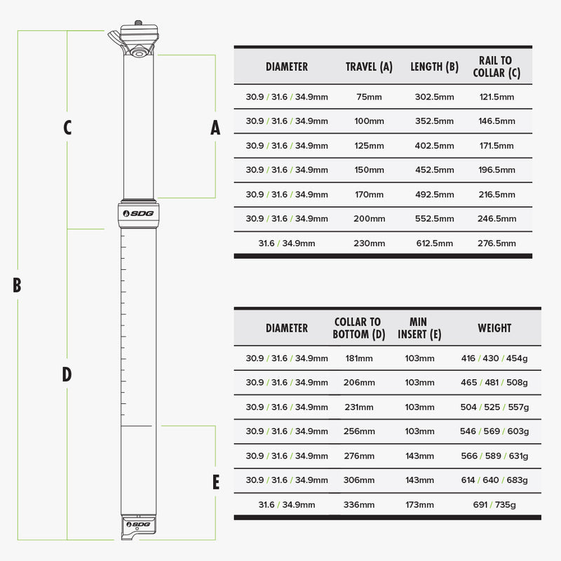 SDG TELLIS V2 34.9 DROPPER POST