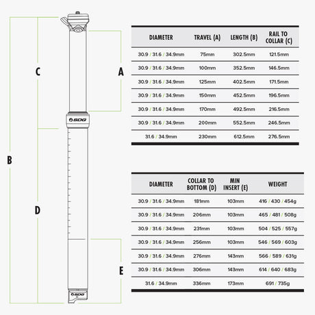 SDG TELLIS V2 34.9 DROPPER POST