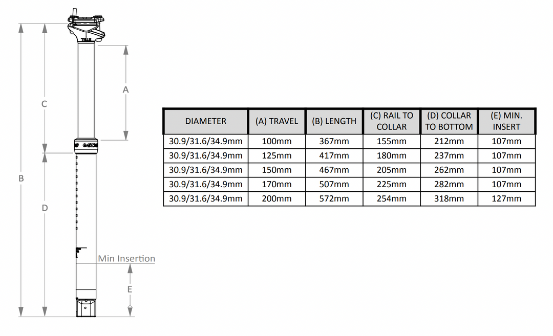 Sdg Tellis 30.9 Dropper Post