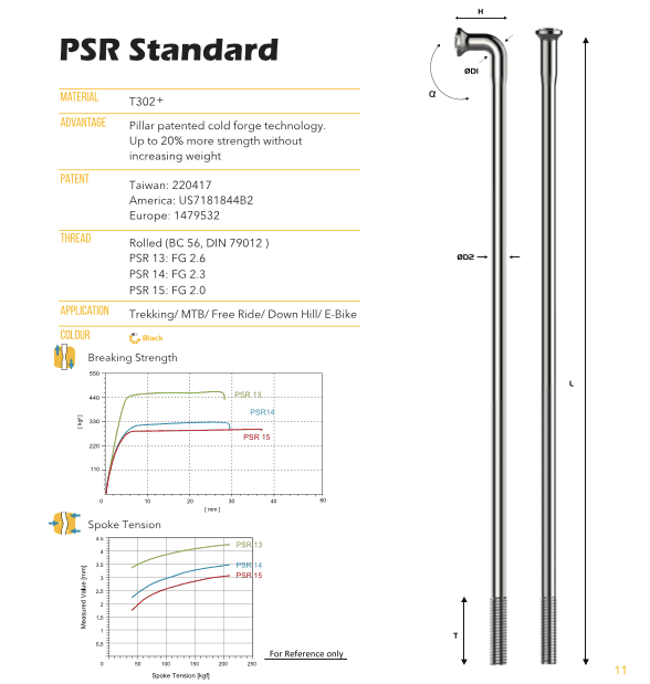 Rayo J Psr 14 Pillar 2.0 Mm