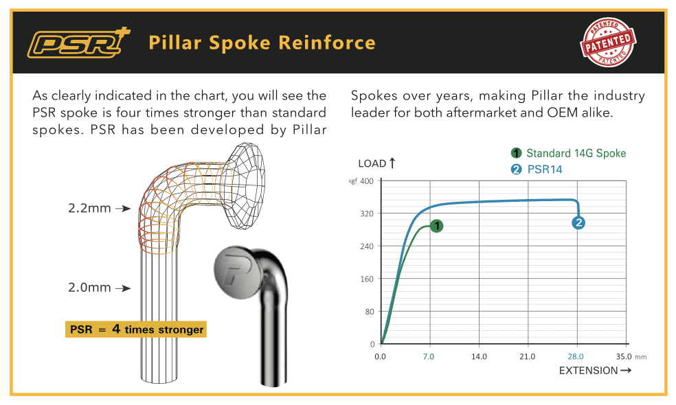 Rayo Recto Psr 14 Pillar 2.0 Mm