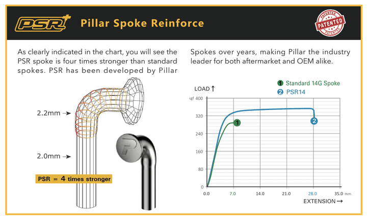 Rayo Recto Psr 14 Pillar 2.0 Mm