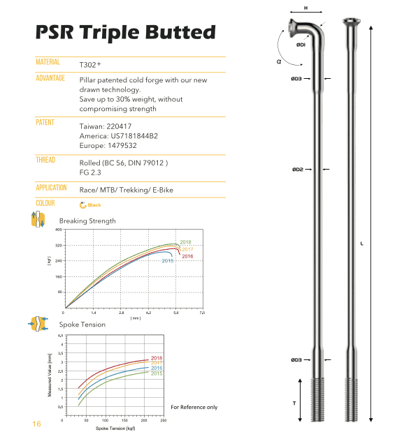 Rayo J Psr Tb 2016 Pillar 1.6 Mm